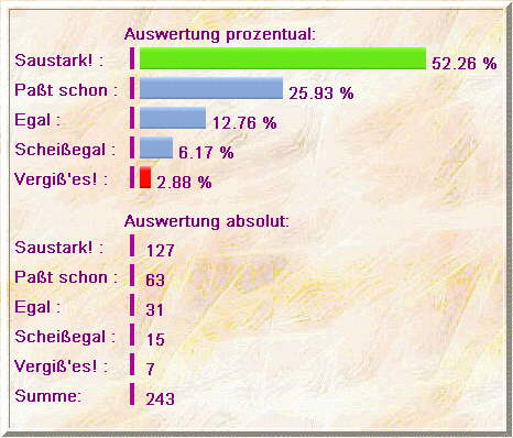 Umfrage V2.1 - Auswertung